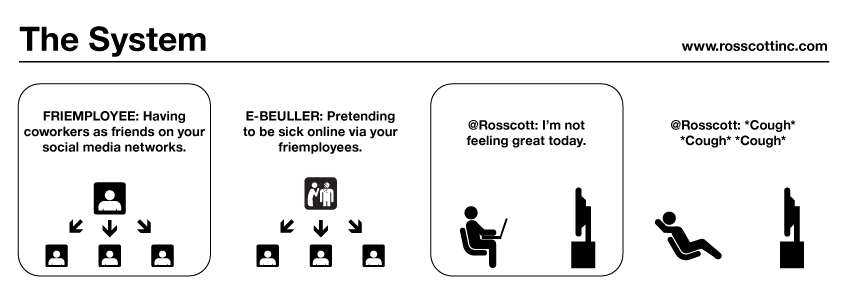 rosscott